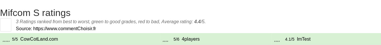 Ratings Mifcom S