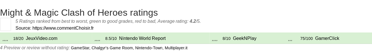 Ratings Might & Magic Clash of Heroes