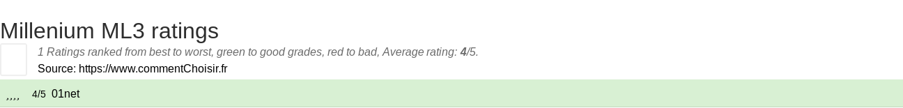 Ratings Millenium ML3