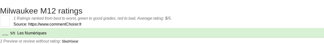 Ratings Milwaukee M12