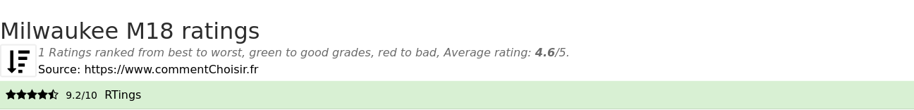Ratings Milwaukee M18