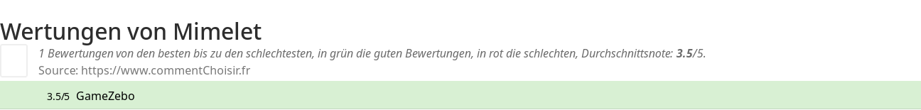 Ratings Mimelet