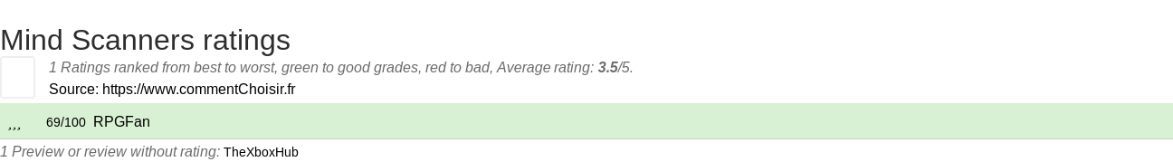 Ratings Mind Scanners