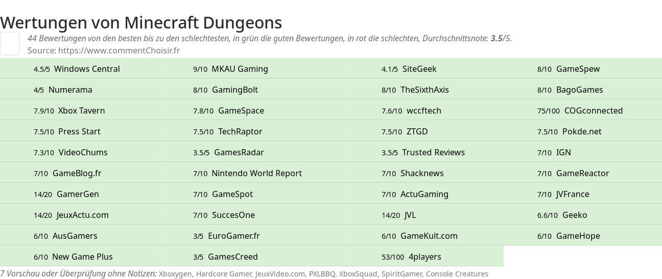 Ratings Minecraft Dungeons