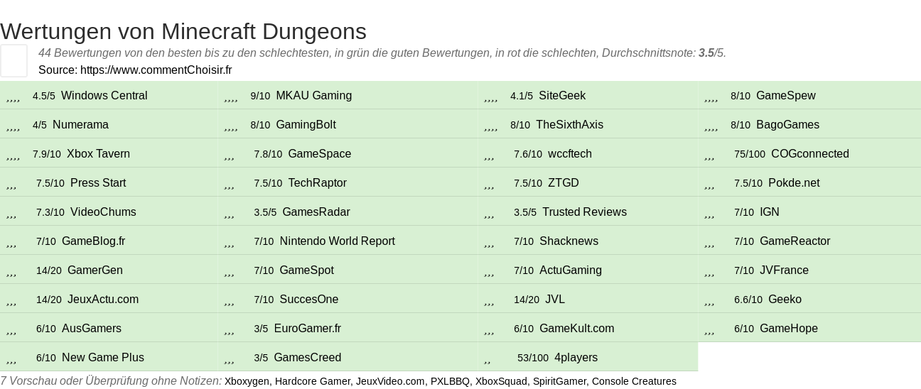 Ratings Minecraft Dungeons