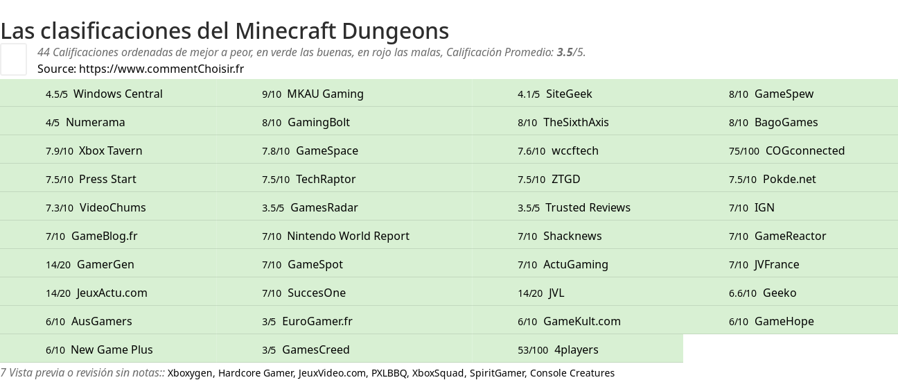 Ratings Minecraft Dungeons