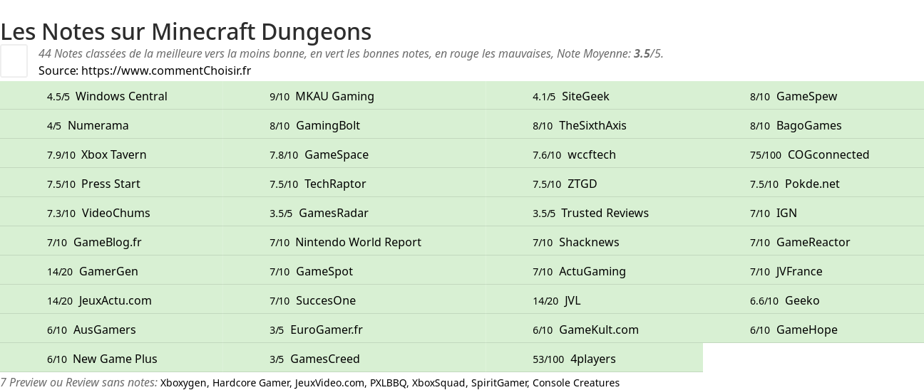 Ratings Minecraft Dungeons