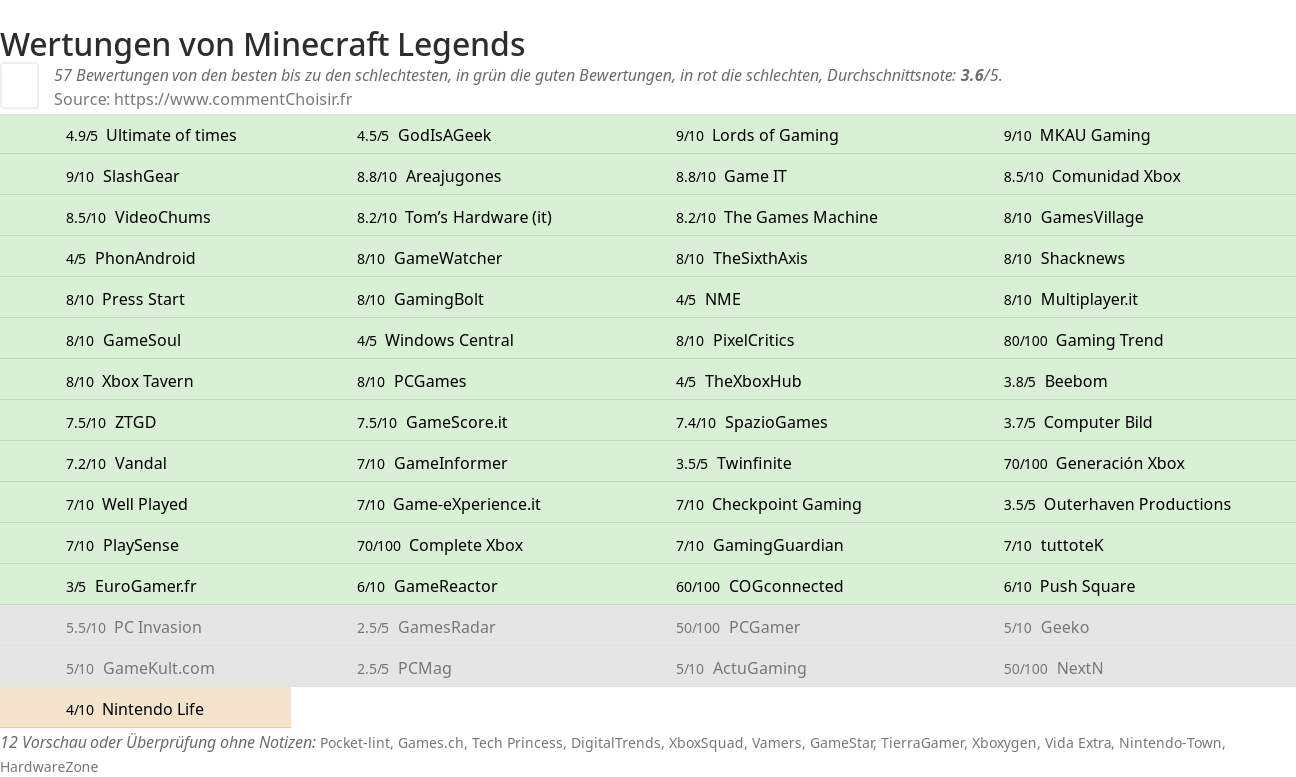 Ratings Minecraft Legends