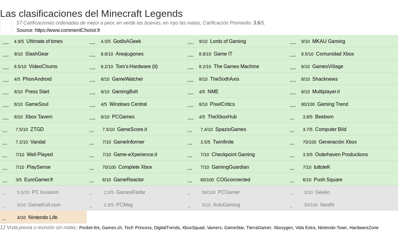 Ratings Minecraft Legends