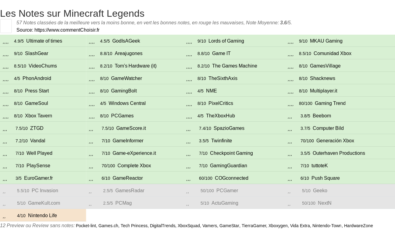 Ratings Minecraft Legends