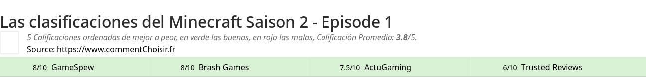 Ratings Minecraft Saison 2 - Episode 1