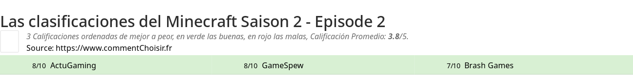 Ratings Minecraft Saison 2 - Episode 2