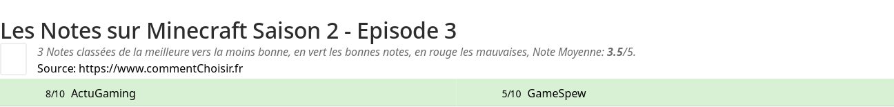 Ratings Minecraft Saison 2 - Episode 3