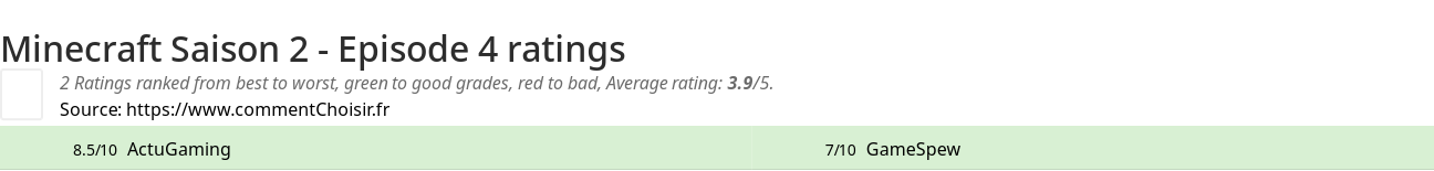 Ratings Minecraft Saison 2 - Episode 4