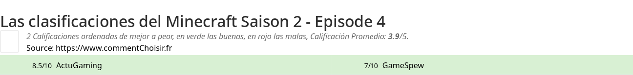 Ratings Minecraft Saison 2 - Episode 4