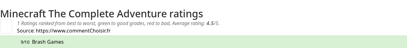 Ratings Minecraft The Complete Adventure