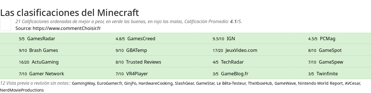 Ratings Minecraft