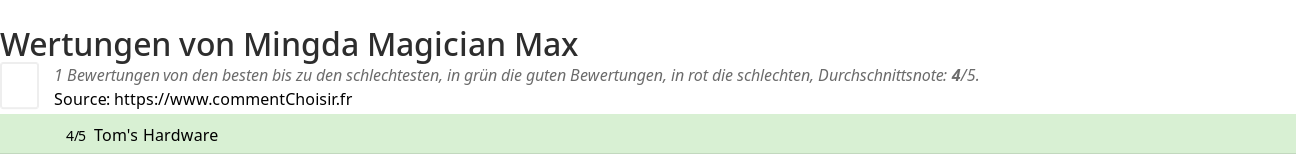 Ratings Mingda Magician Max