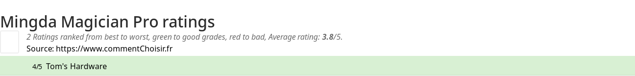 Ratings Mingda Magician Pro