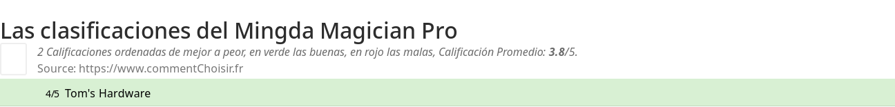 Ratings Mingda Magician Pro