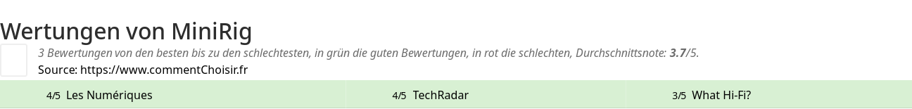 Ratings MiniRig