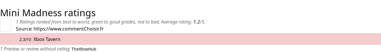 Ratings Mini Madness