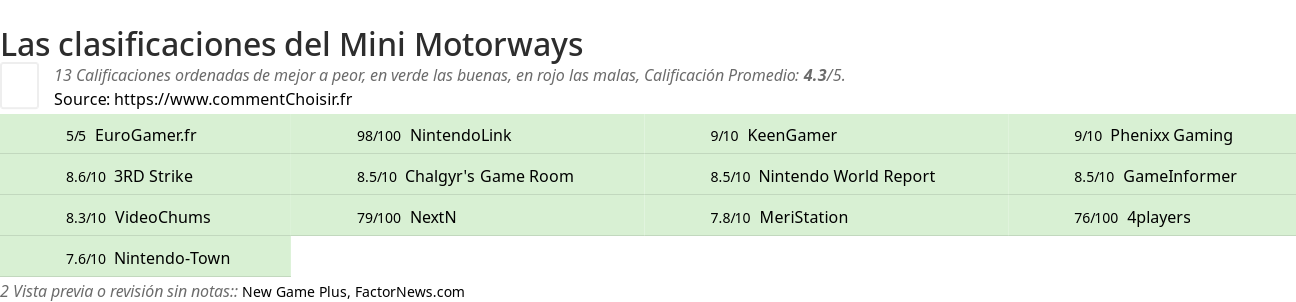 Ratings Mini Motorways