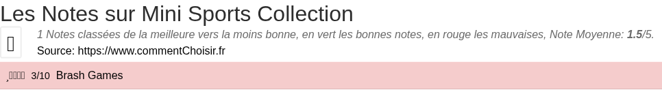 Ratings Mini Sports Collection