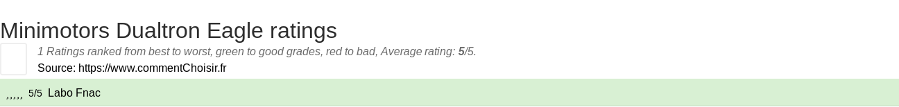 Ratings Minimotors Dualtron Eagle