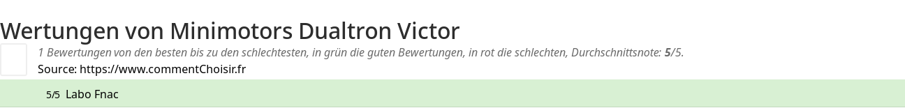Ratings Minimotors Dualtron Victor