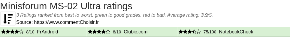 Ratings Minisforum MS-02 Ultra