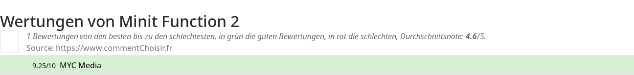 Ratings Minit Function 2