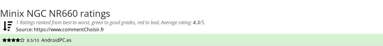 Ratings Minix NGC NR660