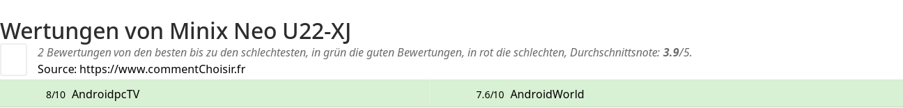 Ratings Minix Neo U22-XJ