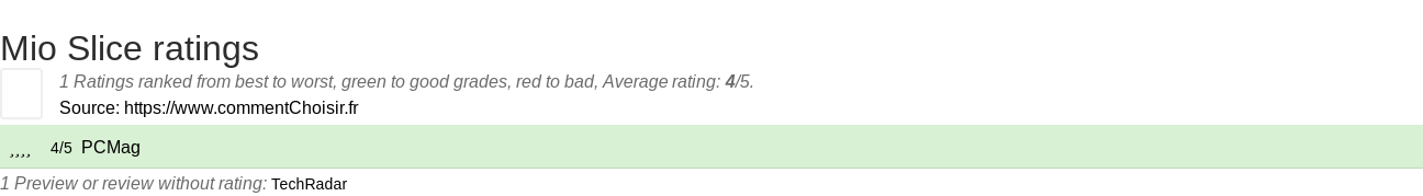 Ratings Mio Slice