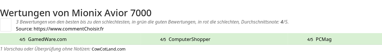 Ratings Mionix Avior 7000