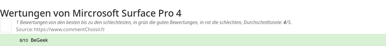 Ratings Mircrosoft Surface Pro 4