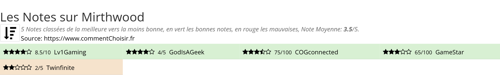 Ratings Mirthwood