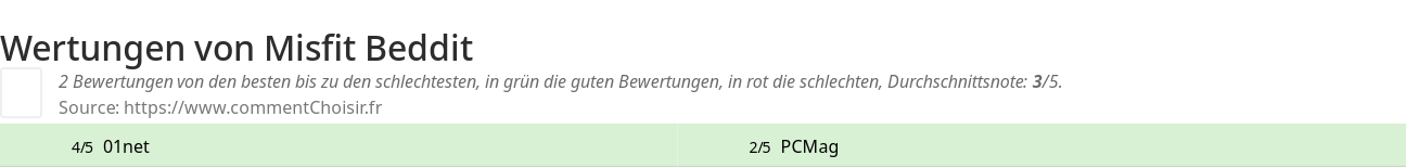 Ratings Misfit Beddit