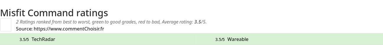 Ratings Misfit Command