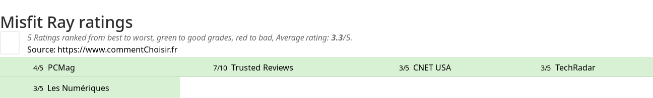 Ratings Misfit Ray