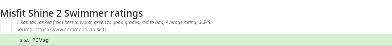 Ratings Misfit Shine 2 Swimmer