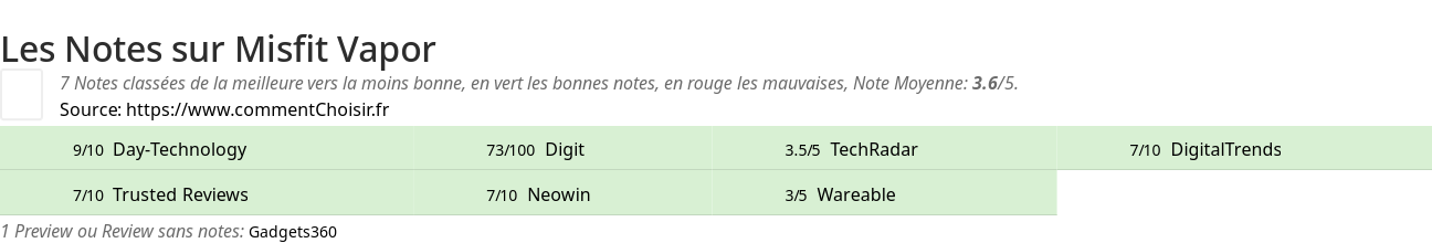 Ratings Misfit Vapor