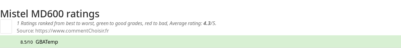 Ratings Mistel MD600