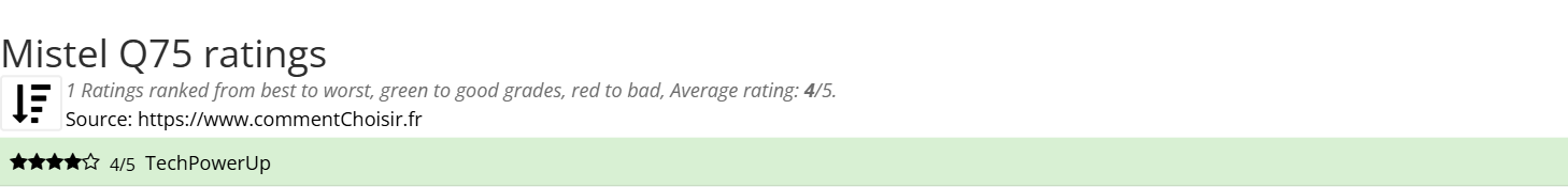 Ratings Mistel Q75