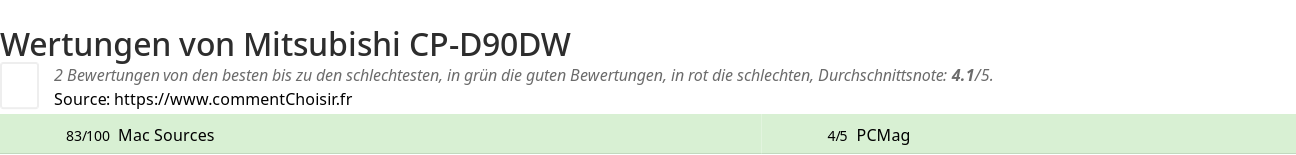 Ratings Mitsubishi CP-D90DW