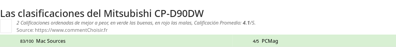 Ratings Mitsubishi CP-D90DW