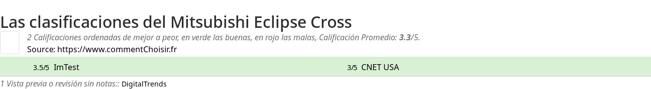 Ratings Mitsubishi Eclipse Cross