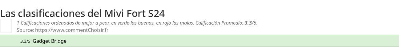Ratings Mivi Fort S24
