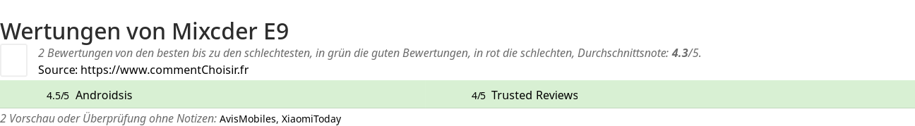 Ratings Mixcder E9